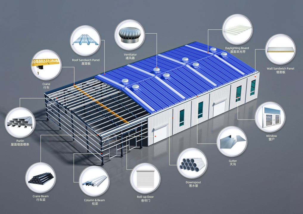 Fabricante de cobertizo de acero superior: cobertizos de estructura de acero de calidad